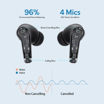 Нови Слушалки с Шумопотискане DACOM TinyPods ENC TWS Bluetooth Версия 5.0, Слушалки с Бас, Тези Безжични стерео слушалки AAC Type-C